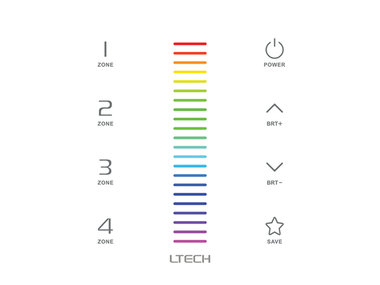 MULTI-ZONE SYSTEEM - TOUCHPANEL LED-DIMMER VOOR RGB-LED - DMX / RF - 4 ZONES (CHLSC39TX)